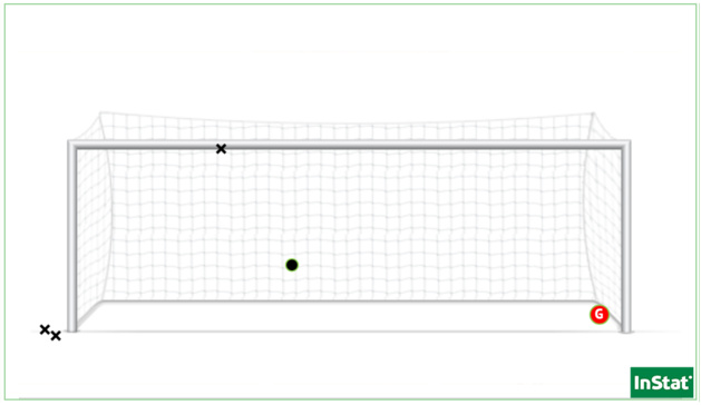 Les 5 penalties subis par Lisa Schmitz depuis ses débuts à Montpellier, dont le premier encaissé face au PSG. Les 5 penalties subis par Lisa Schmitz depuis ses débuts à Montpellier, dont le premier encaissé face au PSG.