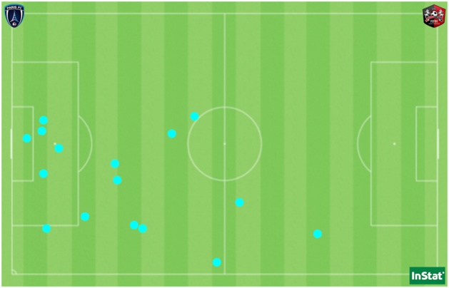 Les 16 ballons récupérés par Anaig Butel face à Fleury. Les 16 ballons récupérés par Anaig Butel face à Fleury.
