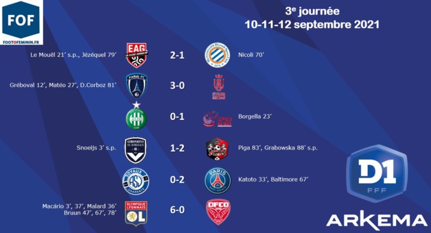 #D1Arkema - J3 : BORDEAUX battu par FLEURY, l'OL déroule, le PSG assure #D1Arkema - J3 : BORDEAUX battu par FLEURY, l'OL déroule, le PSG assure