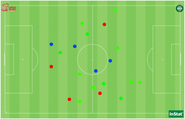 Les 12 dribbles tentés (en vert) ainsi que les 8 tacles (en rouge manqués, en bleu réussis) de Louis face à Saint-Etienne. Les 12 dribbles tentés (en vert) ainsi que les 8 tacles (en rouge manqués, en bleu réussis) de Louis face à Saint-Etienne.
