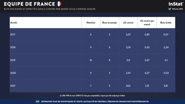 Bleues – Trois statistiques à retenir de SLOVÉNIE - FRANCE Bleues – Trois statistiques à retenir de SLOVÉNIE - FRANCE