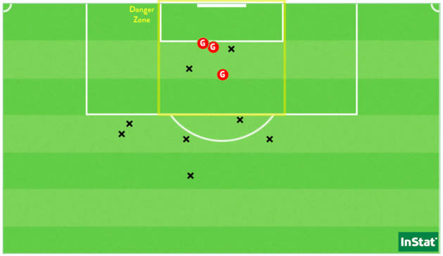 Les 11 frappes des Bleues dont les 2 buts de Katoto et le penalty de Majri face à la Slovénie. Les 11 frappes des Bleues dont les 2 buts de Katoto et le penalty de Majri face à la Slovénie.
