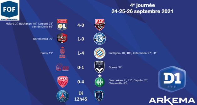 #D1Arkema - J4 : Le PSG remporte le derby et rejoint l'OL #D1Arkema - J4 : Le PSG remporte le derby et rejoint l'OL