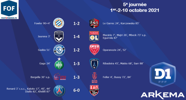 #D1Arkema - J5 : le PSG rejoint l'OL avec une cinquième victoire #D1Arkema - J5 : le PSG rejoint l'OL avec une cinquième victoire