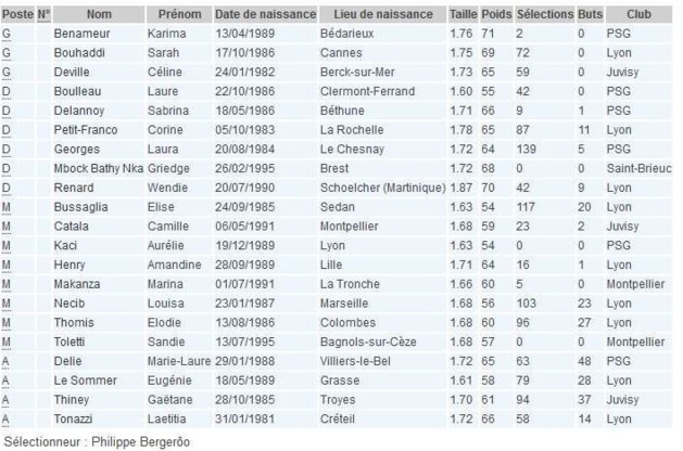 BLEUES - Sandie TOLETTI, Griedge MBOCK et Aurélie KACI nouvelles venues BLEUES - Sandie TOLETTI, Griedge MBOCK et Aurélie KACI nouvelles venues