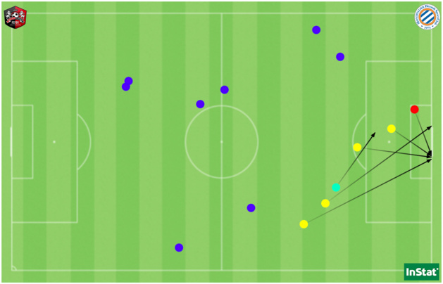 Le but (en rouge), la passe décisive (en cyan), les 4 autres tirs (en jaune) et les 8 dribbles réussis (en violet) par Le Garrec face à Montpellier. Le but (en rouge), la passe décisive (en cyan), les 4 autres tirs (en jaune) et les 8 dribbles réussis (en violet) par Le Garrec face à Montpellier.