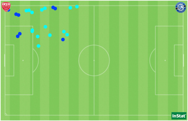Les 16 interceptions (en cyan) et les 8 tacles réussis (en bleu) par Salün face à Soyaux. Les 16 interceptions (en cyan) et les 8 tacles réussis (en bleu) par Salün face à Soyaux.