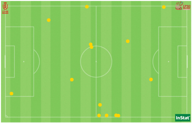 Les 14 fautes de Reims face à Issy. Les 14 fautes de Reims face à Issy.