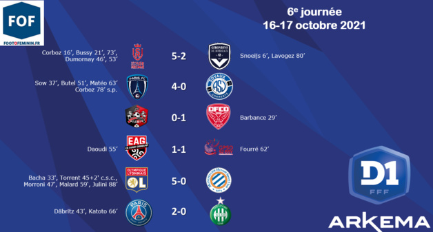 #D1Arkema - J6 : L'OL et le PSG reçus 6 sur 6 #D1Arkema - J6 : L'OL et le PSG reçus 6 sur 6