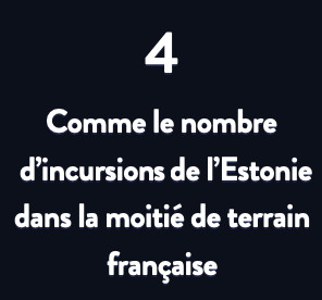 Bleues – Les 3 statistiques à retenir de FRANCE - ESTONIE