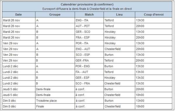 Euro U17 - Groupe relevé pour la sélection française Euro U17 - Groupe relevé pour la sélection française