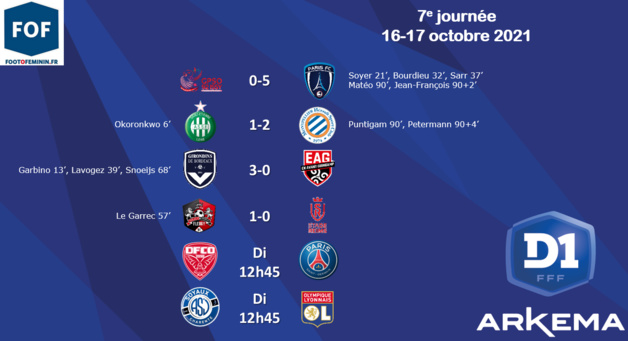 #D1Arkema - J7 : L'OL et le PSG continuent, le PFC suit, FLEURY 4e #D1Arkema - J7 : L'OL et le PSG continuent, le PFC suit, FLEURY 4e