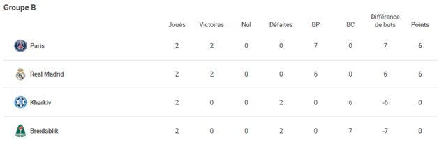 #UWCL - Un mois de chocs #UWCL - Un mois de chocs