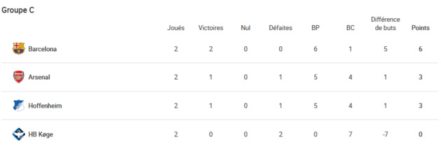 #UWCL - Un mois de chocs #UWCL - Un mois de chocs