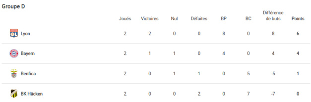 #UWCL - Un mois de chocs #UWCL - Un mois de chocs