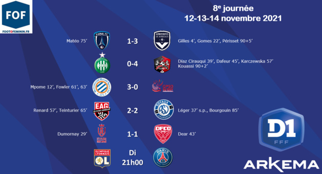 #D1Arkema - J8 : OL - PSG : 6-1 #D1Arkema - J8 : OL - PSG : 6-1