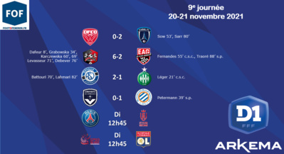 #D1Arkema - J9 : L'OL 9/9, le PSG se relève #D1Arkema - J9 : L'OL 9/9, le PSG se relève
