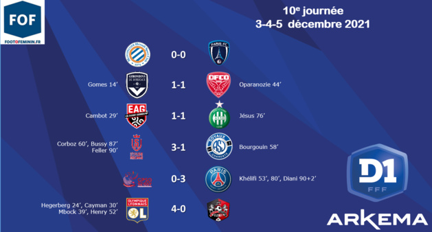 #D1Arkema - J10 - L'OL reçu 10 sur 10 #D1Arkema - J10 - L'OL reçu 10 sur 10