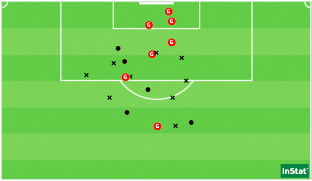 Les 7 buts de Léa Khelifi avec le Paris Saint-Germain cette saison (Point = cadré / X = non-cadré ou contré). Les 7 buts de Léa Khelifi avec le Paris Saint-Germain cette saison (Point = cadré / X = non-cadré ou contré).