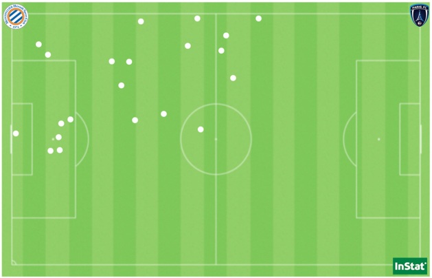 Les 21 ballons récupérés par Maëlle Lakrar face au Paris FC. Les 21 ballons récupérés par Maëlle Lakrar face au Paris FC.
