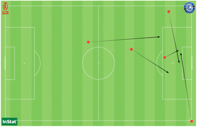 Les 5 passes clés délivrées par Rachel Corboz face à Soyaux. Les 5 passes clés délivrées par Rachel Corboz face à Soyaux.