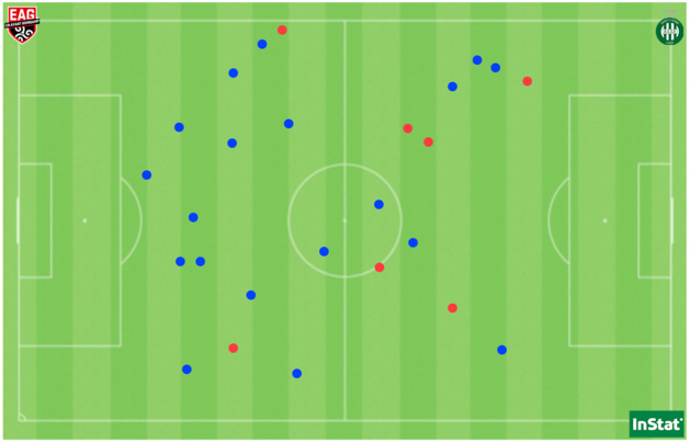 Les 26 duels disputés par Sana Daoudi face à Saint-Etienne (en bleu remportés, en rouge perdus). Les 26 duels disputés par Sana Daoudi face à Saint-Etienne (en bleu remportés, en rouge perdus).
