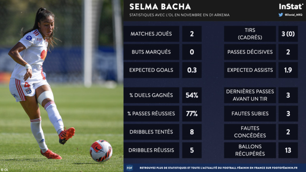 #D1Arkema - Selma BACHA, joueuse du mois de novembre