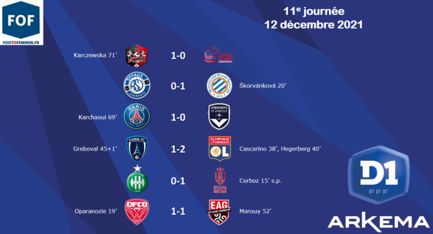 #D1Arkema - J11 : L'OL d'un but au PFC, FLEURY en embuscade #D1Arkema - J11 : L'OL d'un but au PFC, FLEURY en embuscade