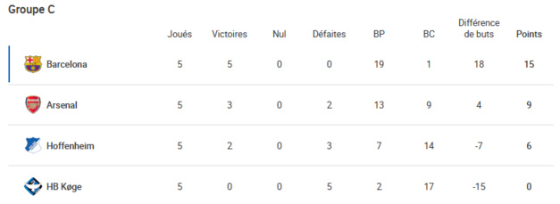 #UWCL - Phase de groupes : un final à suspense dans le groupe A