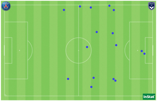 Les 16 fautes concédées par le Paris St Germain face à Bordeaux. Les 16 fautes concédées par le Paris St Germain face à Bordeaux.