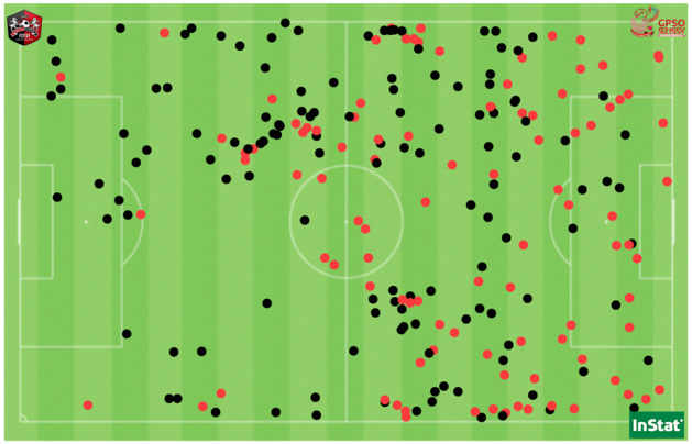 Les 232 duels disputés entre Fleury et Issy lors de la J11 (en noir ceux gagnés par le FCF 91, en rouge par Issy). Les 232 duels disputés entre Fleury et Issy lors de la J11 (en noir ceux gagnés par le FCF 91, en rouge par Issy).
