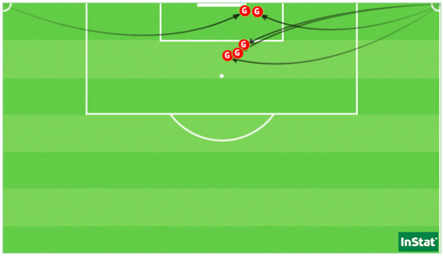 Les 5 buts sur corner de Guingamp cette saison en D1 Arkema. Les 5 buts sur corner de Guingamp cette saison en D1 Arkema.