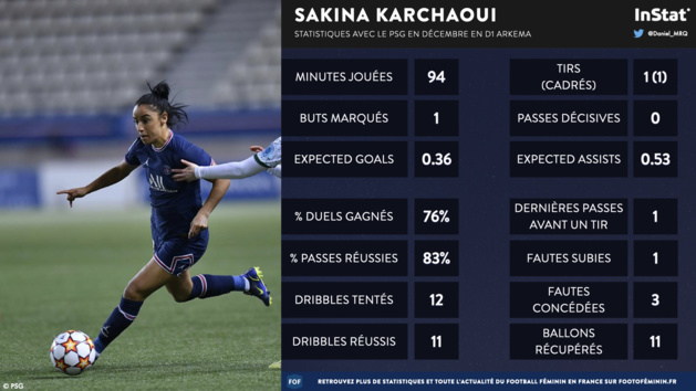 #D1Arkema - Meilleure joueuse : les nommées pour le trophée de décembre #D1Arkema - Meilleure joueuse : les nommées pour le trophée de décembre