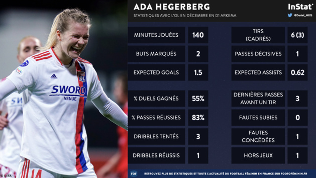 #D1Arkema - Meilleure joueuse : les nommées pour le trophée de décembre #D1Arkema - Meilleure joueuse : les nommées pour le trophée de décembre
