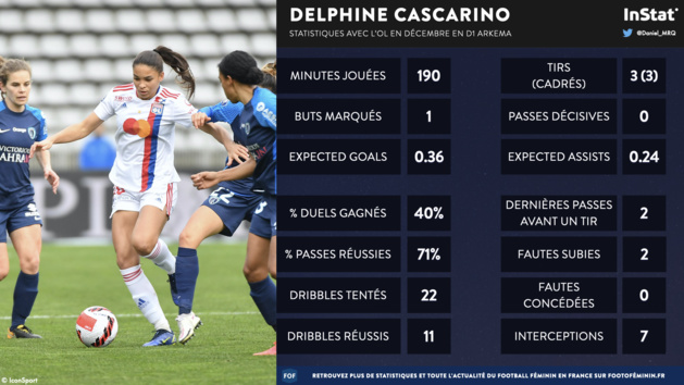 #D1Arkema - Meilleure joueuse : les nommées pour le trophée de décembre #D1Arkema - Meilleure joueuse : les nommées pour le trophée de décembre