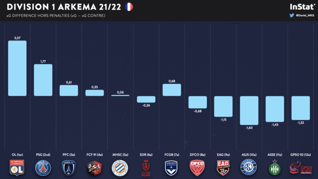 #D1Arkema - En chiffres : le bilan à mi-saison des clubs