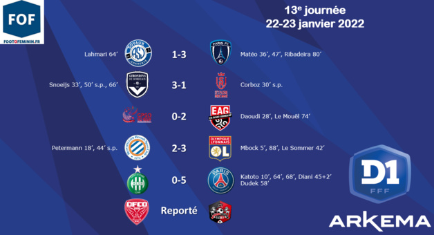 #D1Arkema - J13 : Le PSG voyant au Vert, L'OL dans la difficulté, PARIS FC, BORDEAUX et GUINGAMP s'imposent par deux buts d'écart #D1Arkema - J13 : Le PSG voyant au Vert, L'OL dans la difficulté, PARIS FC, BORDEAUX et GUINGAMP s'imposent par deux buts d'écart