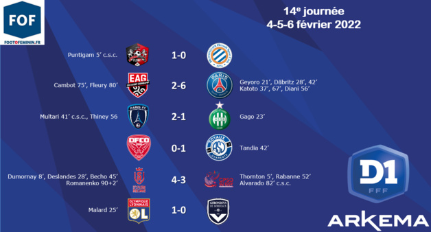 #D1Arkema - J14 : une journée riche en suspense et en buts #D1Arkema - J14 : une journée riche en suspense et en buts