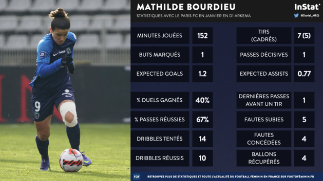 #D1Arkema - Joueuse du mois : les nommées en janvier #D1Arkema - Joueuse du mois : les nommées en janvier