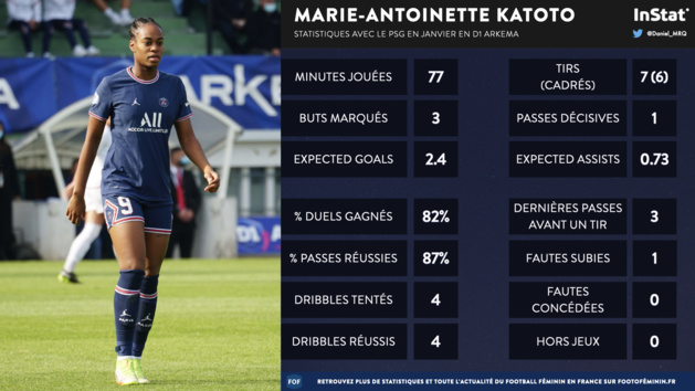 #D1Arkema - Joueuse du mois : les nommées en janvier #D1Arkema - Joueuse du mois : les nommées en janvier