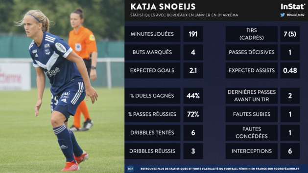 #D1Arkema - Joueuse du mois : les nommées en janvier #D1Arkema - Joueuse du mois : les nommées en janvier