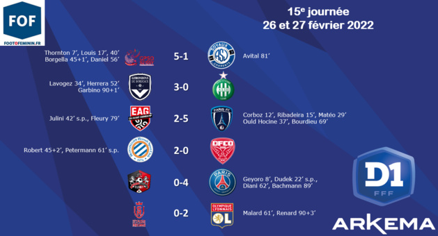 #D1Arkema - J15 : le trio de tête enchaîne, ISSY quitte la dernière place #D1Arkema - J15 : le trio de tête enchaîne, ISSY quitte la dernière place