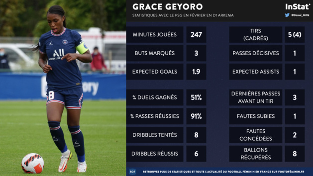 #D1Arkema - Joueuse du mois : les nommées en février #D1Arkema - Joueuse du mois : les nommées en février