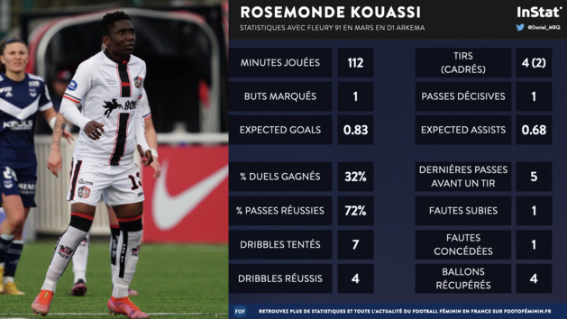 #D1Arkema - Rosemonde KOUASSI, joueuse du mois de mars