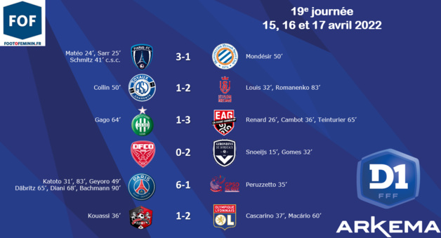 #D1Arkema - J19 : le PARIS FC européen, la bonne opération pour GUINGAMP