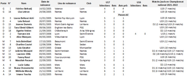 Plus d'infos Plus d'infos