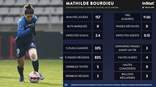 #D1Arkema - Catarina MACARIO, joueuse du mois d'avril #D1Arkema - Catarina MACARIO, joueuse du mois d'avril