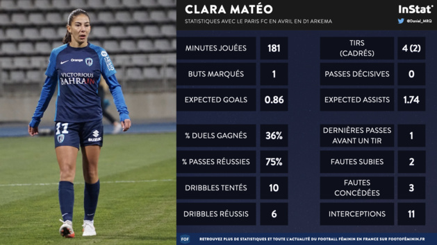 #D1Arkema - Catarina MACARIO, joueuse du mois d'avril #D1Arkema - Catarina MACARIO, joueuse du mois d'avril