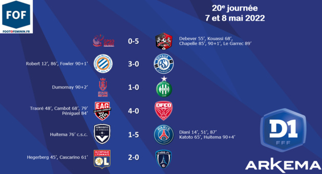 #D1Arkema - J20 - SAINT-ÉTIENNE relégué, l'OL garde ses distances