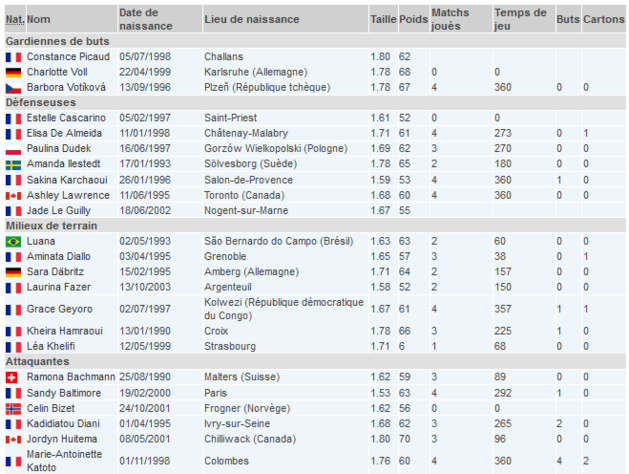 Coupe de France - YZEURE - PSG, les effectifs et parcours des finalistes Coupe de France - YZEURE - PSG, les effectifs et parcours des finalistes